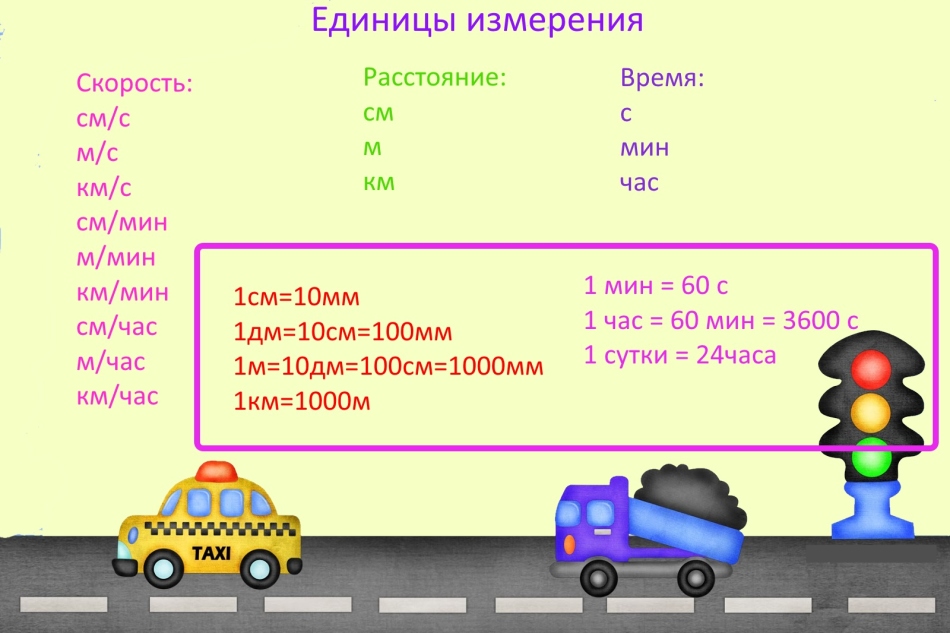 Единицы измерения для решения задач про скорость, время и расстояние