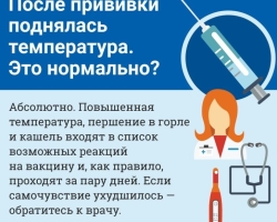 Después de la vacunación por el coronavirus, la temperatura aumentó: ¿Qué hacer, qué puedes beber?