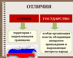 Le pays et l'État sont-ils la même chose, quoi de plus? Quelle est la différence entre le pays et l'État: comparaison de l'État et du pays, des exemples. Un État est-il un pays?