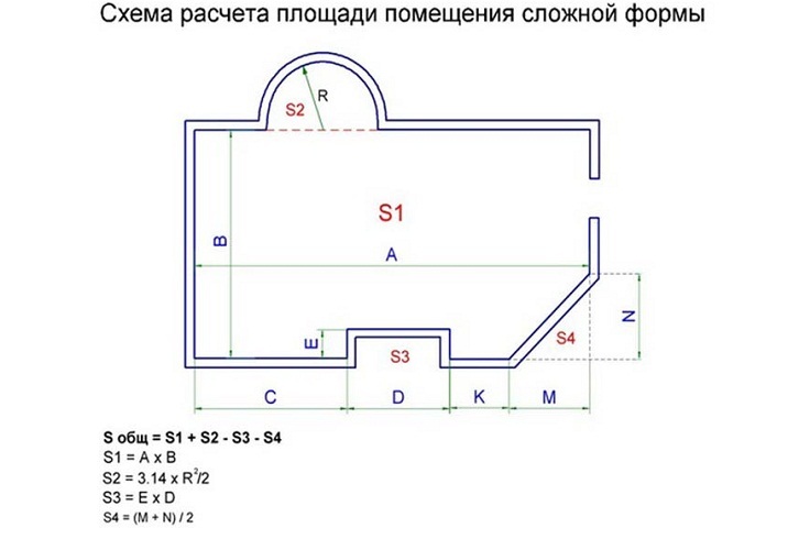 При сложной конструкции, просто разбивайте комнату на несколько простых участков