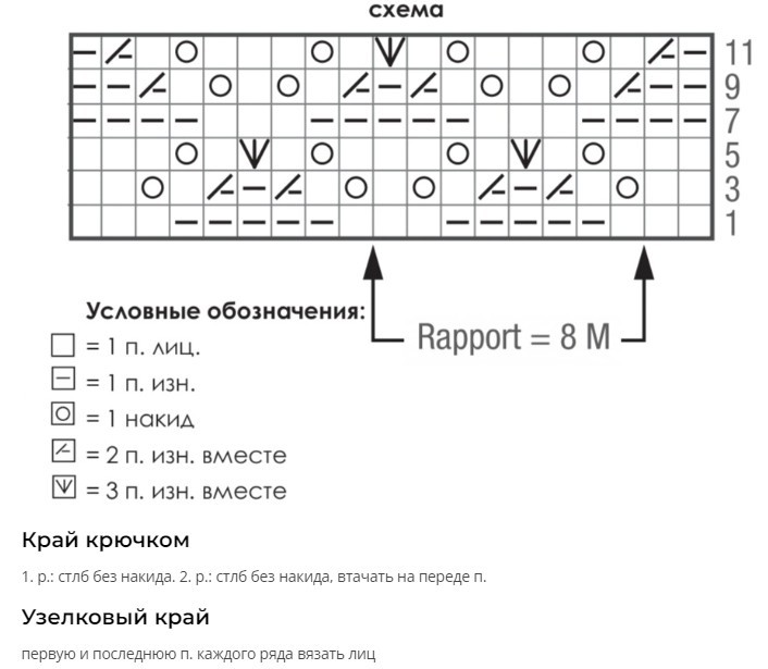 Scheme to knitting cardigan