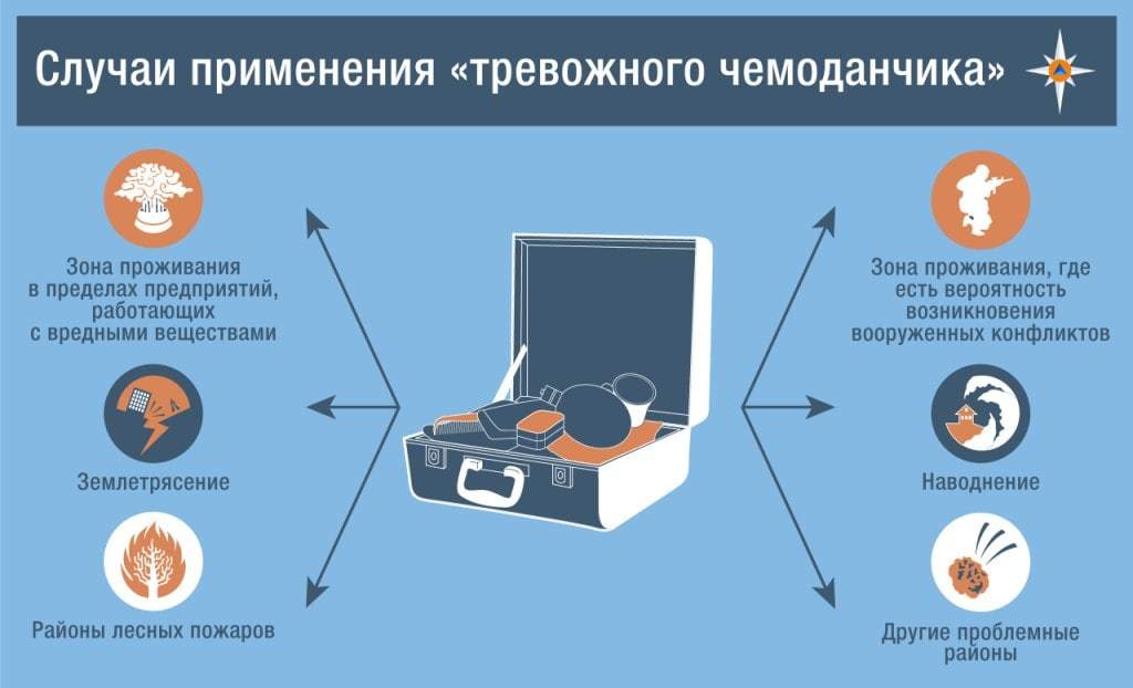 Применение чемоданчика