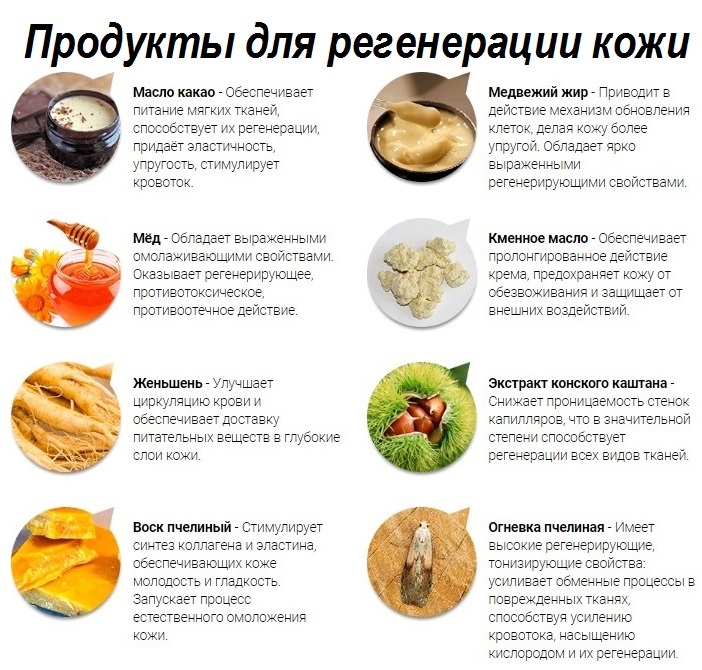 Продукты для регенерации кожи