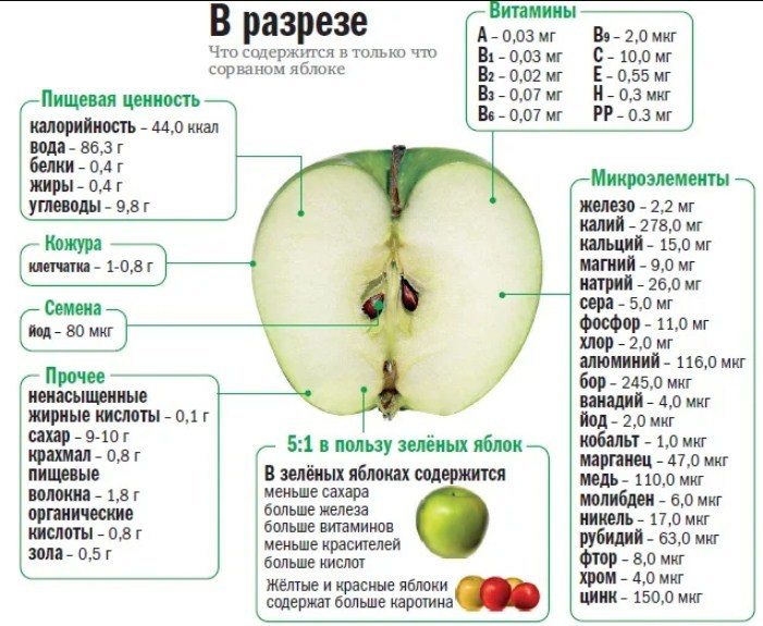 A zöld alma előnyei