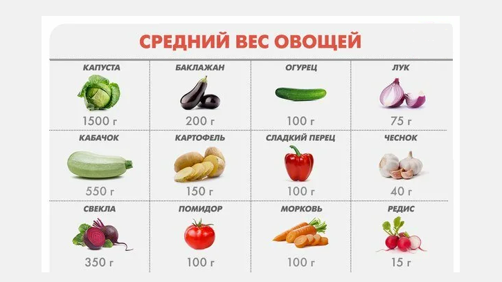 Вес овощей
