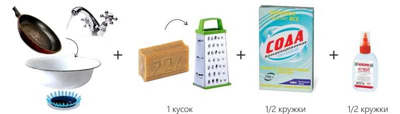 How to clean the pan - take laundry soap, calcified soda and silicate glue, mix and boil the pan!