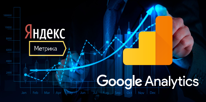 Metric και Google Analytics Yandex