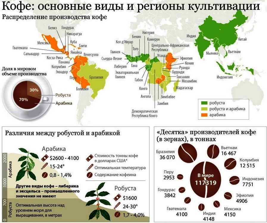 Országok, ahol a kávét termesztik
