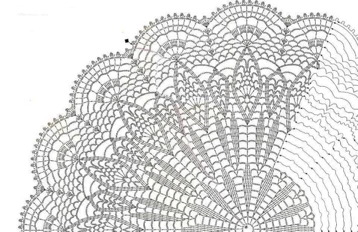 Diagramme de nappes crochet