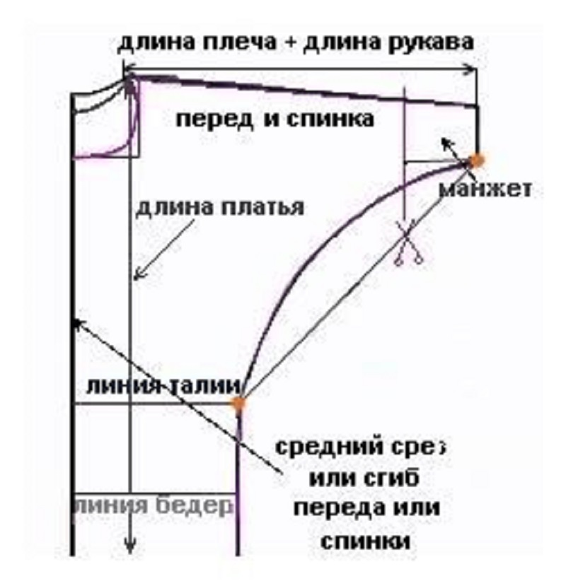 แผนการ