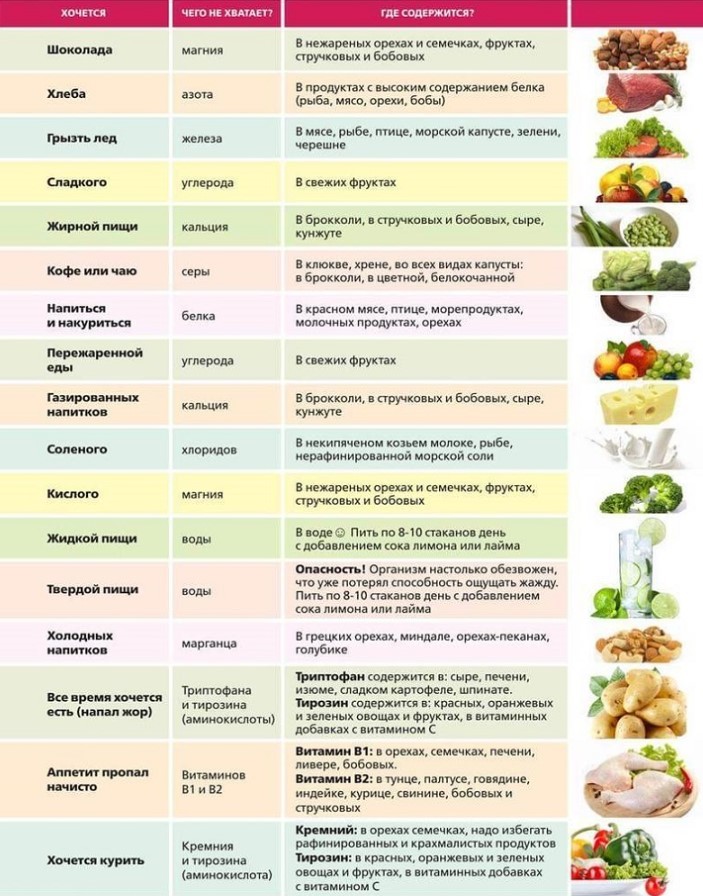 Vous voudrez peut-être certains produits