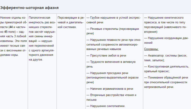 Table de classifications afasia