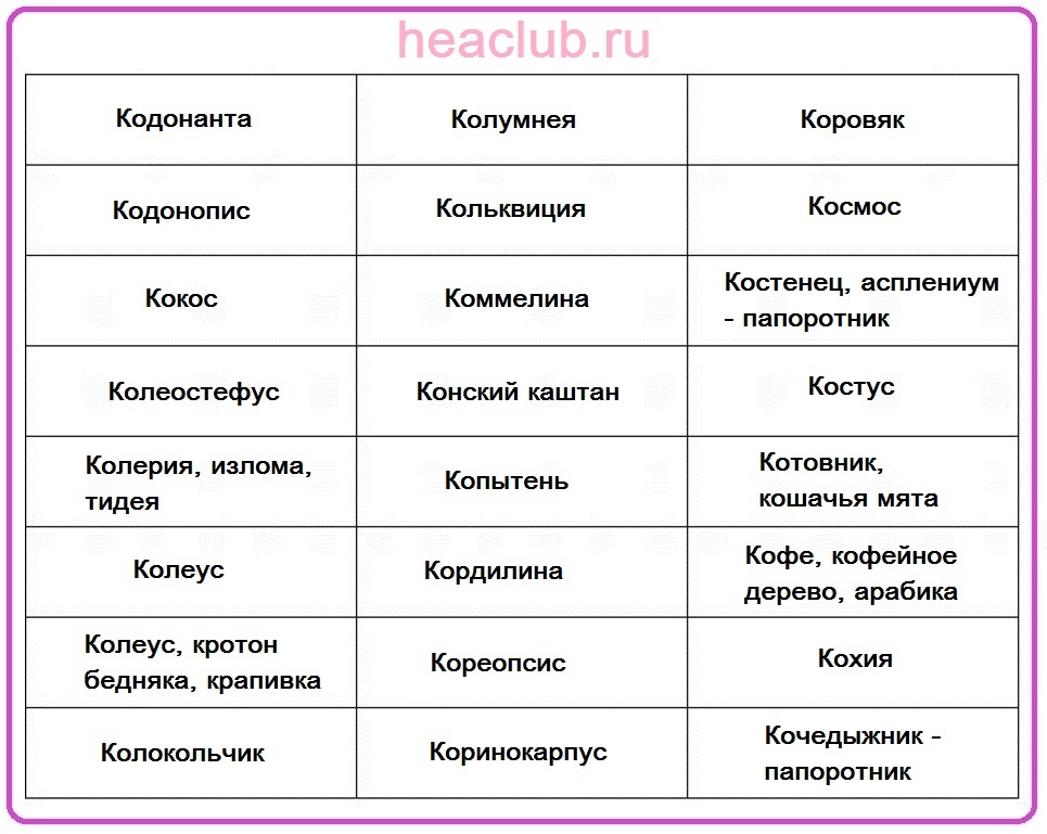 Названия цветов на "к" таблица