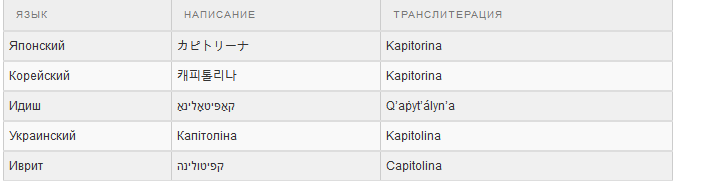 Имя капитолина на разных языках