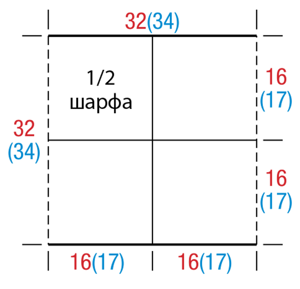 Kvadrni vzorec cevi s kvadratov