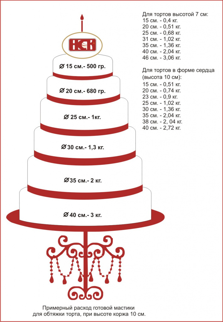 Determinación de la norma