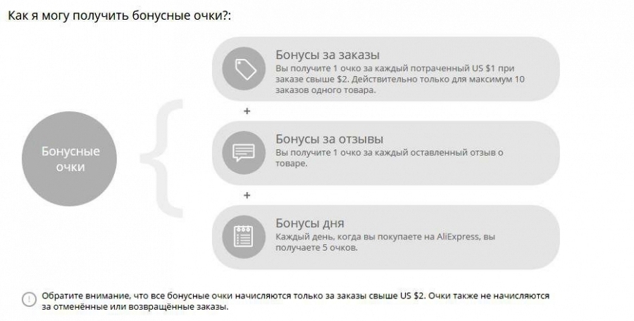 ¿Cómo obtener puntos de bonificación para el comprador para AliExpress?