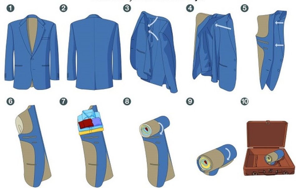 Упаковывая рубашку в чемодан, можно свернуть ее валиком согласно этой схеме