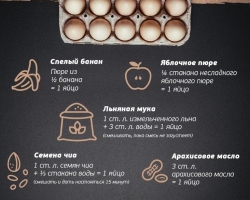 Comment remplacer l'œuf dans la recette de la pâte, les casseroles, les crêpes, la sauce: ratio, les proportions