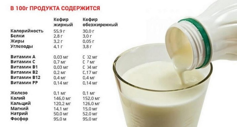 Kefir for children