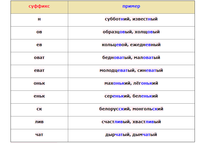 Суффикс примеры слов 3 класс