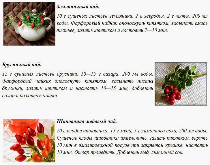 Рецепты чая из лесных ягод и трав