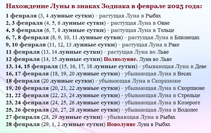 Лунные сутки и знаки зодиака при движении луны в феврале 2025 года