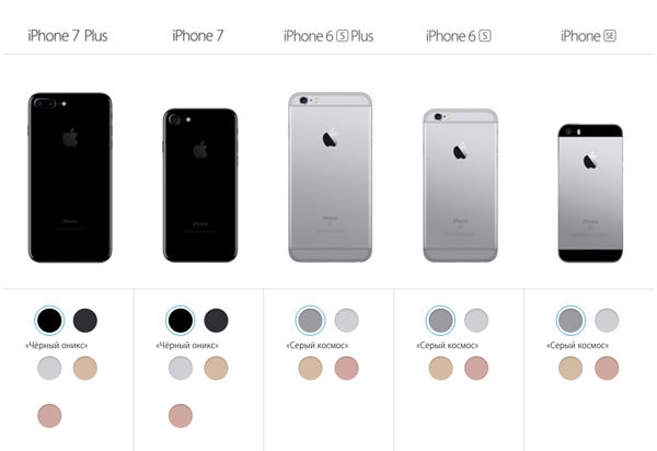 Confronto delle dimensioni di iPhone 7 e 7 Plus, nonché modelli precedenti