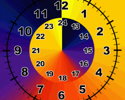 Wie viele Minuten sind an einem Tag? Goldene Minute des Tages für die Erfüllung des Verlangens: Wann ist es?