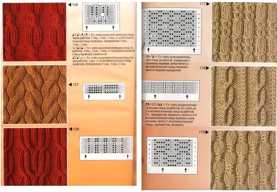 Schémas de motifs pour les gants avec des aiguilles à tricot, exemple 11