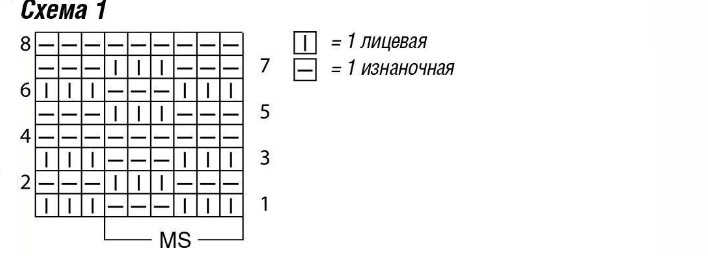 Scheme for knitting a hoodie