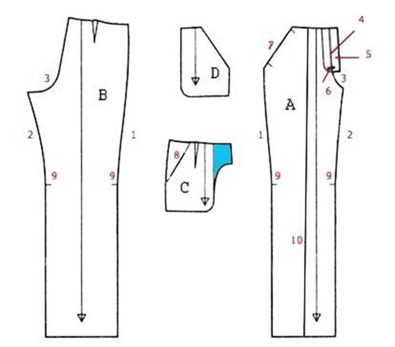 Patterns of pockets for women's trousers sewn with their own hands, Option 9