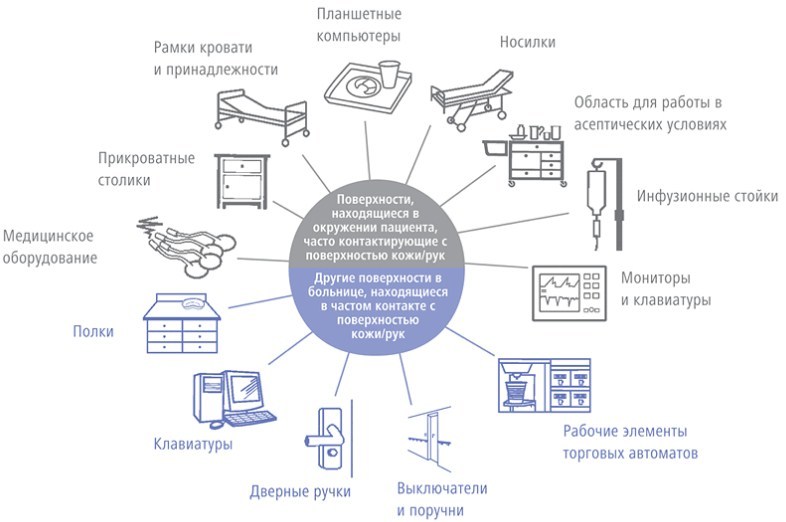 Не заборавите на прераду ових површина