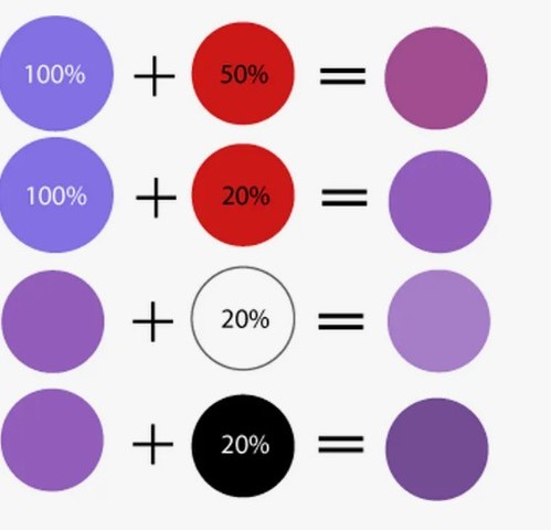 ¿De qué color resultará si mezcla rosa y azul: los conceptos básicos del proceso, reglas?