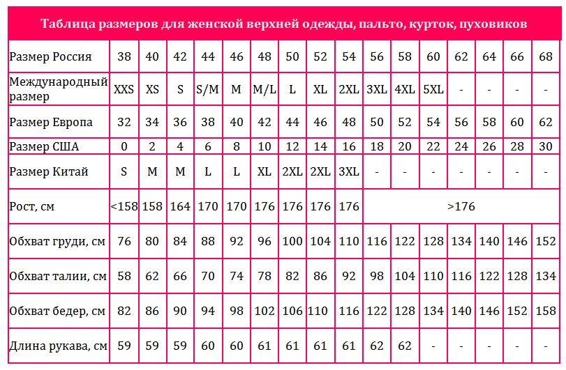 Таблица размеров для женской верхней одежды, пальто, курток, пуховиков