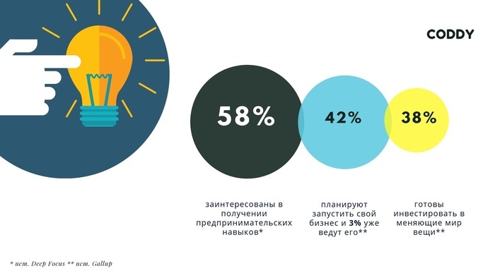 Infografik av generation z