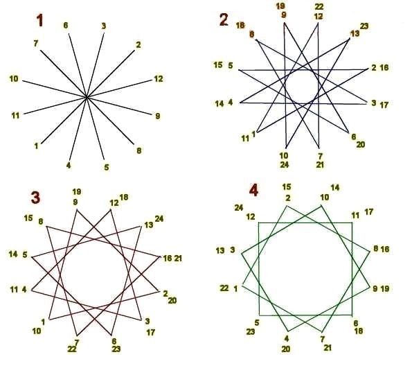 ¿Cómo bordar las estrellas? aislar