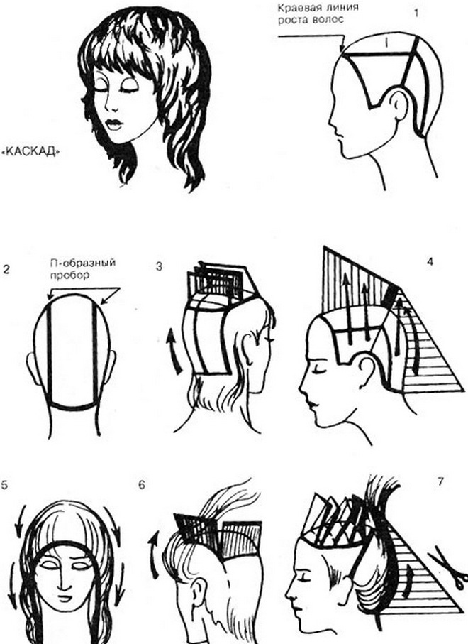 Scheme of haircut cascade