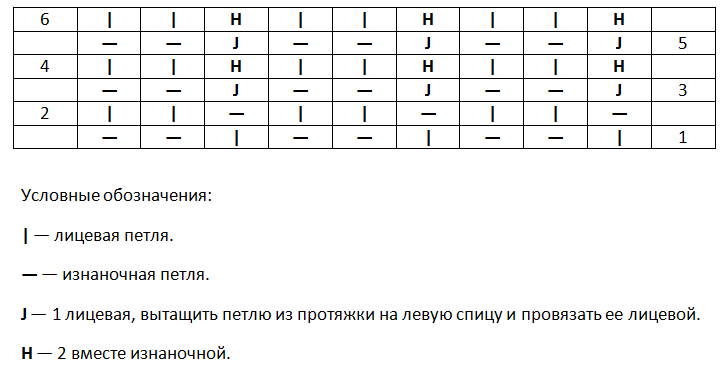 Канадская или объемная резинка, схема