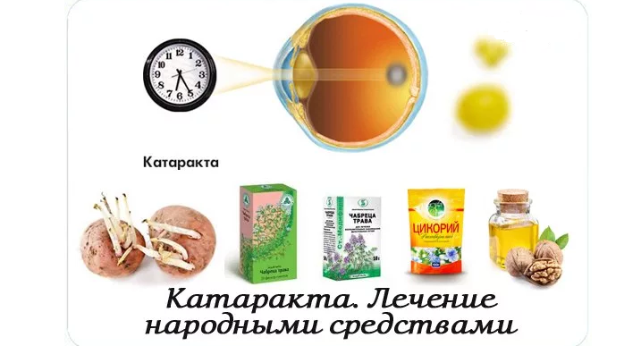 Treatment of cataracts and glaucoma without surgery with folk remedies