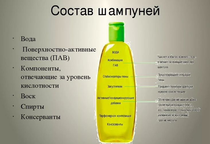 The composition of professional shampoo