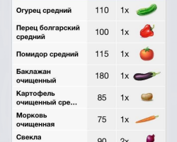 How much vegetables weigh: the average weight of each vegetable