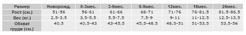 Decifrare la griglia di età delle dimensioni per l'abbigliamento per bambini (gruppo 0-24 mesi) per Aliexpress.