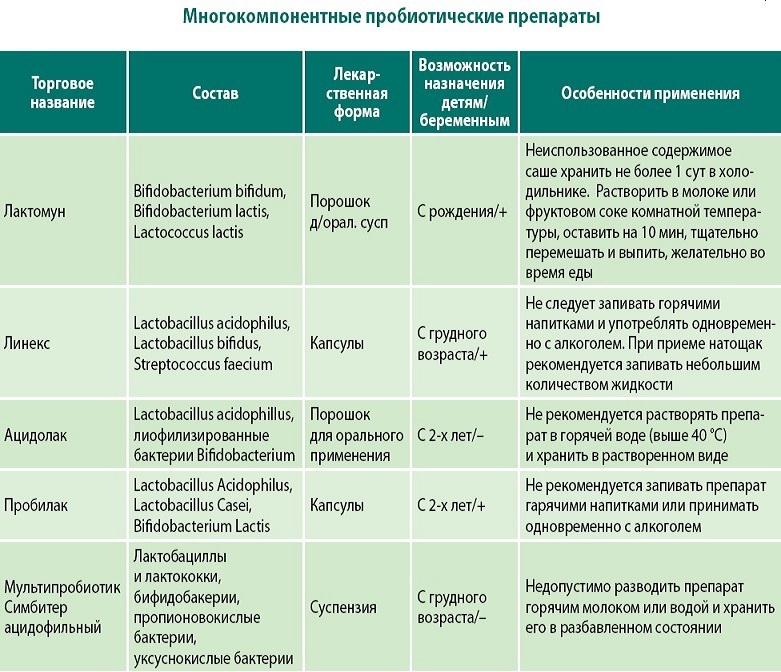 Probiotiques