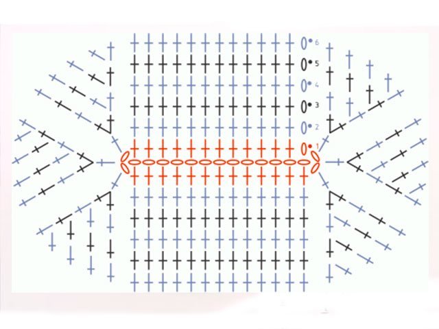 Schema a maglia di stivali