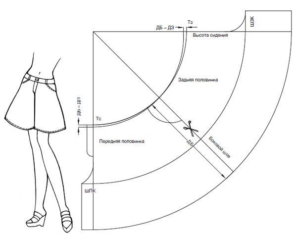 Modello della gonna dei pantaloncini