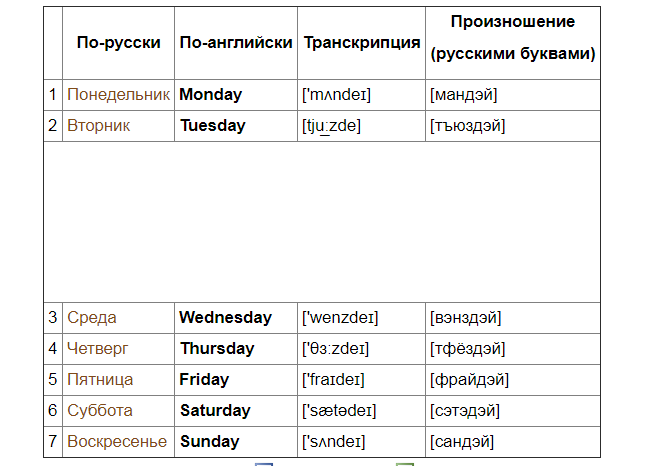 Март транскрипция. Дни недели на английском языке с транскрипцией и переводом. Дни недели на английском с транскрипцией и произношением на русском. Дни недели на англ с транскрипцией. Дни недели по английскому языку с переводом и транскрипцией.