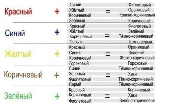 Conceptos básicos del proceso de mezcla de colores