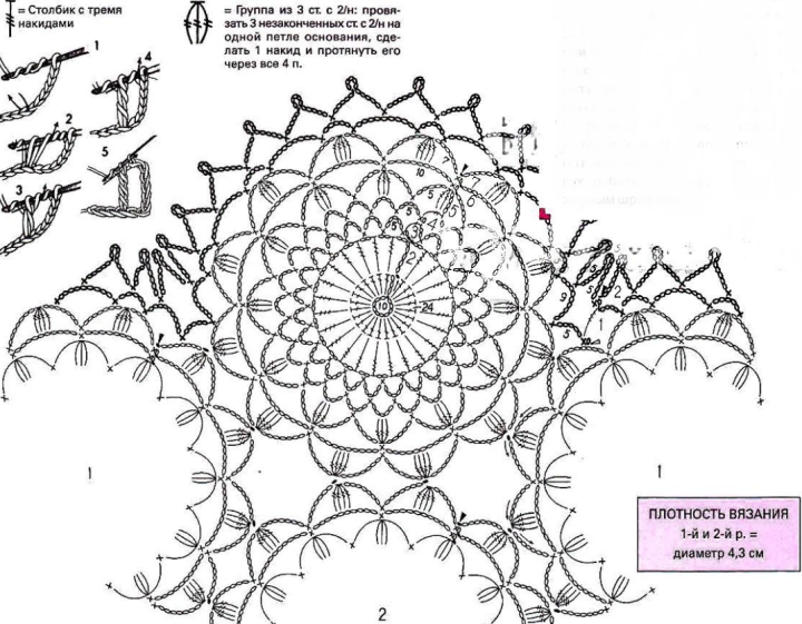 Diagramma delle tovaglie all'uncinetto