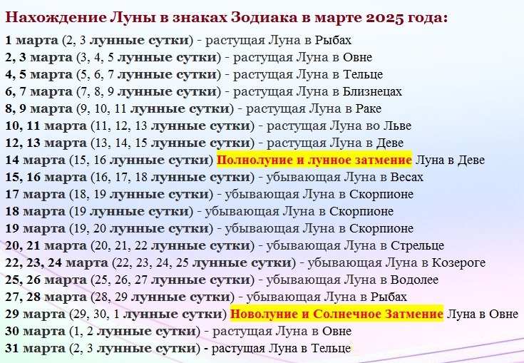 Лунные сутки и знаки зодиака при движении луны в марте 2025 года